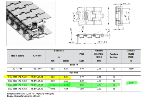 REXNORD - SSC8811TAB-K450 - Chain